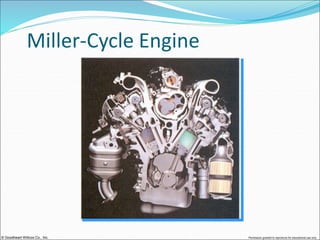 © Goodheart-Willcox Co., Inc. Permission granted to reproduce for educational use only
Miller-Cycle Engine
 