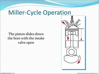© Goodheart-Willcox Co., Inc. Permission granted to reproduce for educational use only
Miller-Cycle Operation
The piston slides down
the bore with the intake
valve open
 