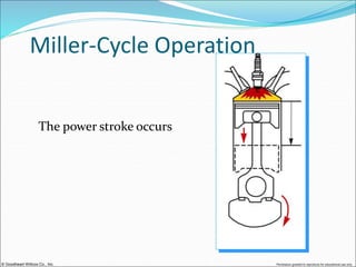 © Goodheart-Willcox Co., Inc. Permission granted to reproduce for educational use only
Miller-Cycle Operation
The power stroke occurs
 