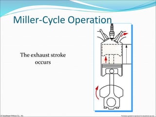 © Goodheart-Willcox Co., Inc. Permission granted to reproduce for educational use only
Miller-Cycle Operation
The exhaust stroke
occurs
 