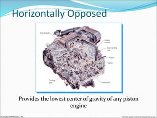 © Goodheart-Willcox Co., Inc. Permission granted to reproduce for educational use only
Horizontally Opposed
Provides the lowest center of gravity of any piston
engine
 