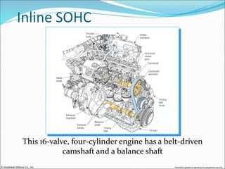 © Goodheart-Willcox Co., Inc. Permission granted to reproduce for educational use only
Inline SOHC
This 16-valve, four-cylinder engine has a belt-driven
camshaft and a balance shaft
 