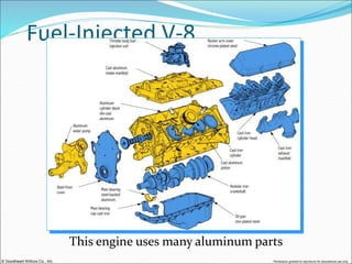 © Goodheart-Willcox Co., Inc. Permission granted to reproduce for educational use only
Fuel-Injected V-8
This engine uses many aluminum parts
 