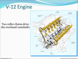 © Goodheart-Willcox Co., Inc. Permission granted to reproduce for educational use only
V-12 Engine
Two roller chains drive
the overhead camshafts
 