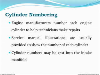 © Goodheart-Willcox Co., Inc. Permission granted to reproduce for educational use only
Cylinder Numbering
 Engine manufacturers number each engine
cylinder to help technicians make repairs
 Service manual illustrations are usually
provided to show the number of each cylinder
 Cylinder numbers may be cast into the intake
manifold
 
