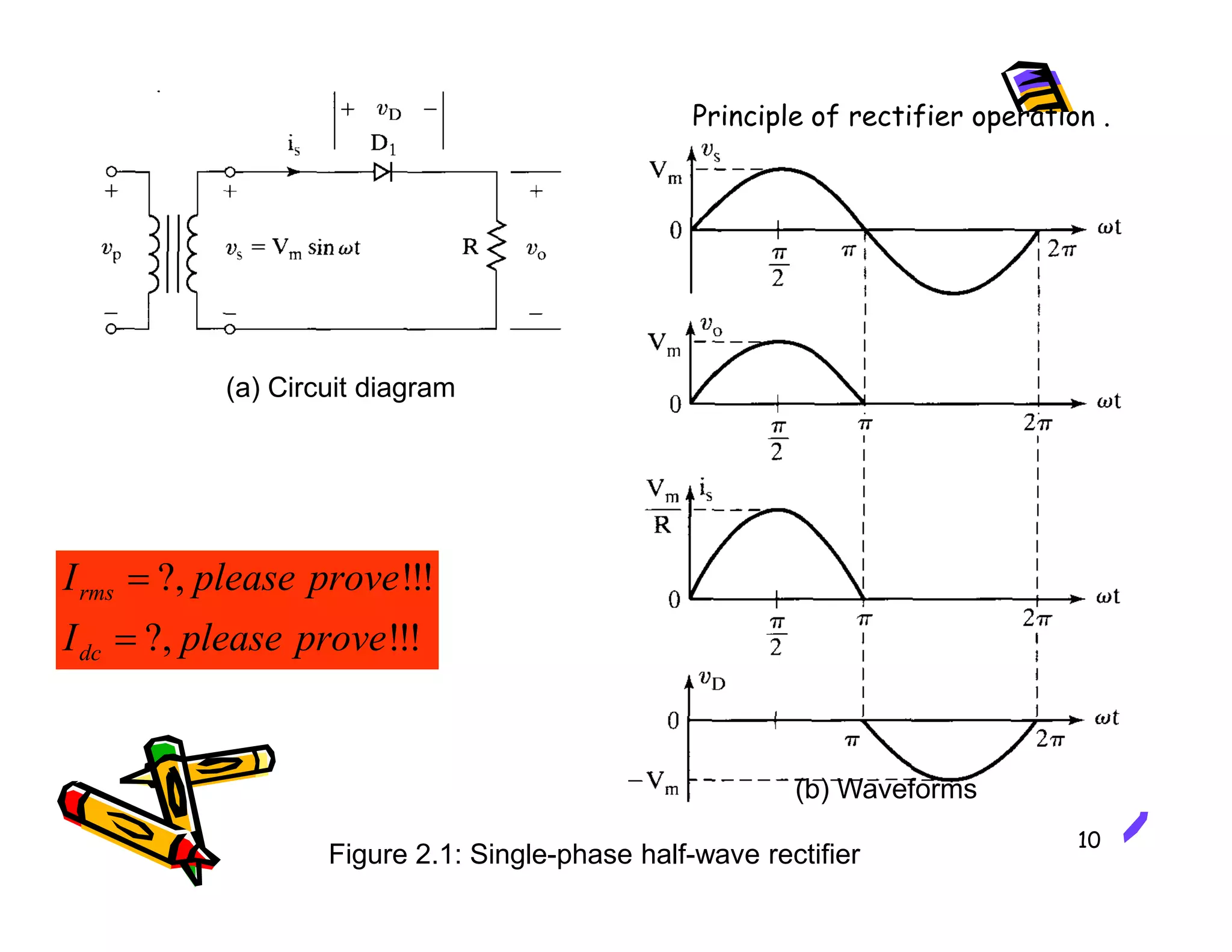 (a) Circuit diagram
Principle of rectifier operation .
10
Figure 2.1: Single-phase half-wave rectifier
(b) Waveforms
!
!
!
?,
!
!
!
?,
prove
please
I
prove
please
I
dc
rms
=
=
 