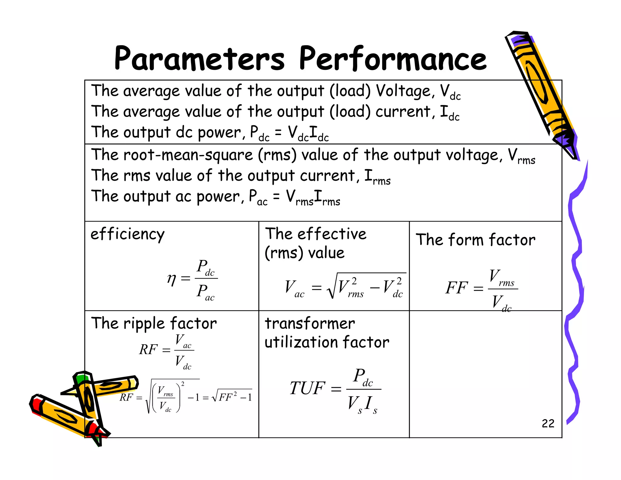 Parameters Performance
The average value of the output (load) Voltage, Vdc
The average value of the output (load) current, Idc
The output dc power, Pdc = VdcIdc
The root-mean-square (rms) value of the output voltage, Vrms
The rms value of the output current, Irms
The output ac power, Pac = VrmsIrms
efficiency The effective The form factor
22
efficiency The effective
(rms) value
The form factor
The ripple factor transformer
utilization factor
ac
dc
P
P
=
η 2
2
dc
rms
ac V
V
V −
=
dc
rms
V
V
FF =
dc
ac
V
V
RF =
1
1 2
2
−
=
−








= FF
V
V
RF
dc
rms
s
s
dc
I
V
P
TUF =
 