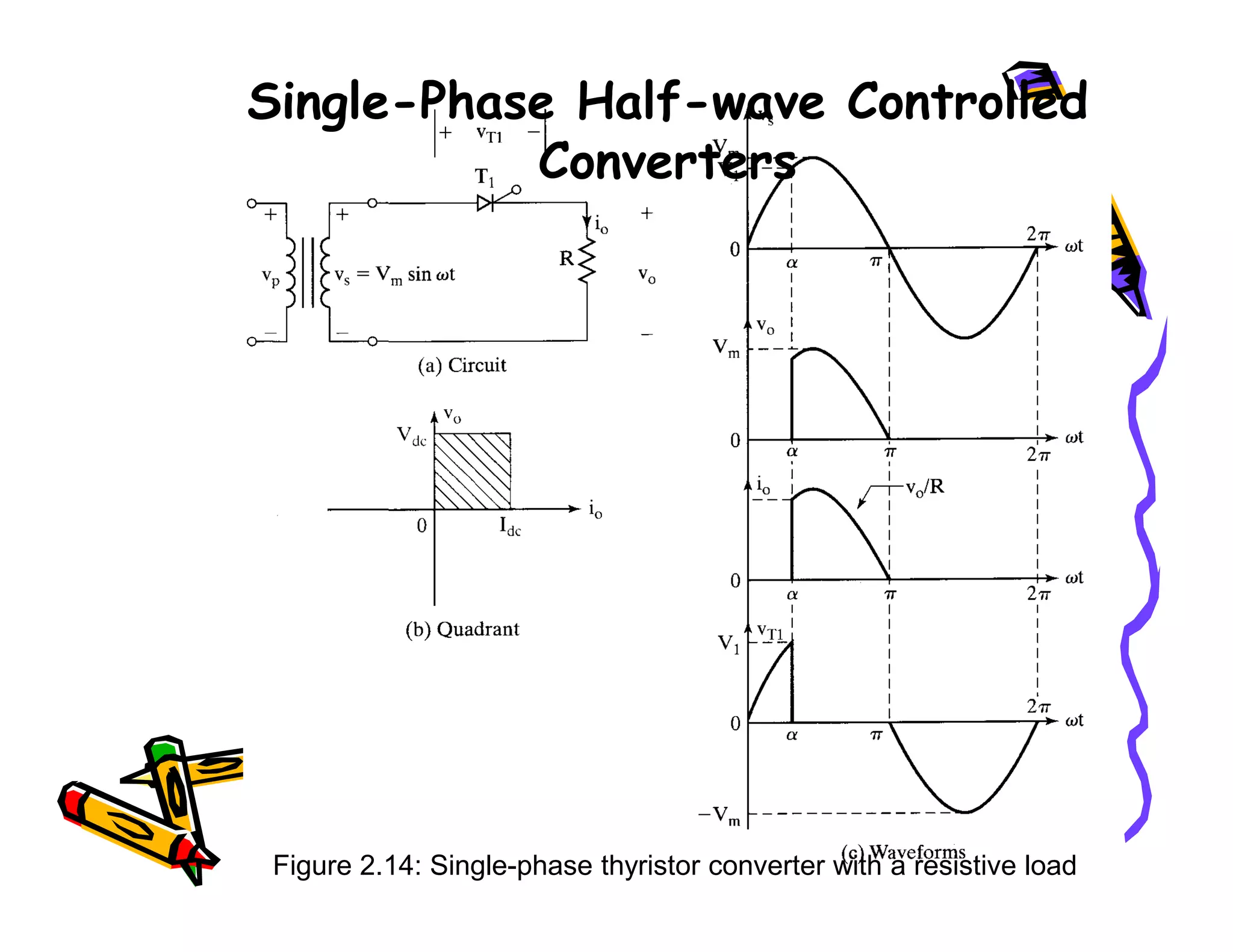 Single-Phase Half-wave Controlled
Converters
39
Figure 2.14: Single-phase thyristor converter with a resistive load
 