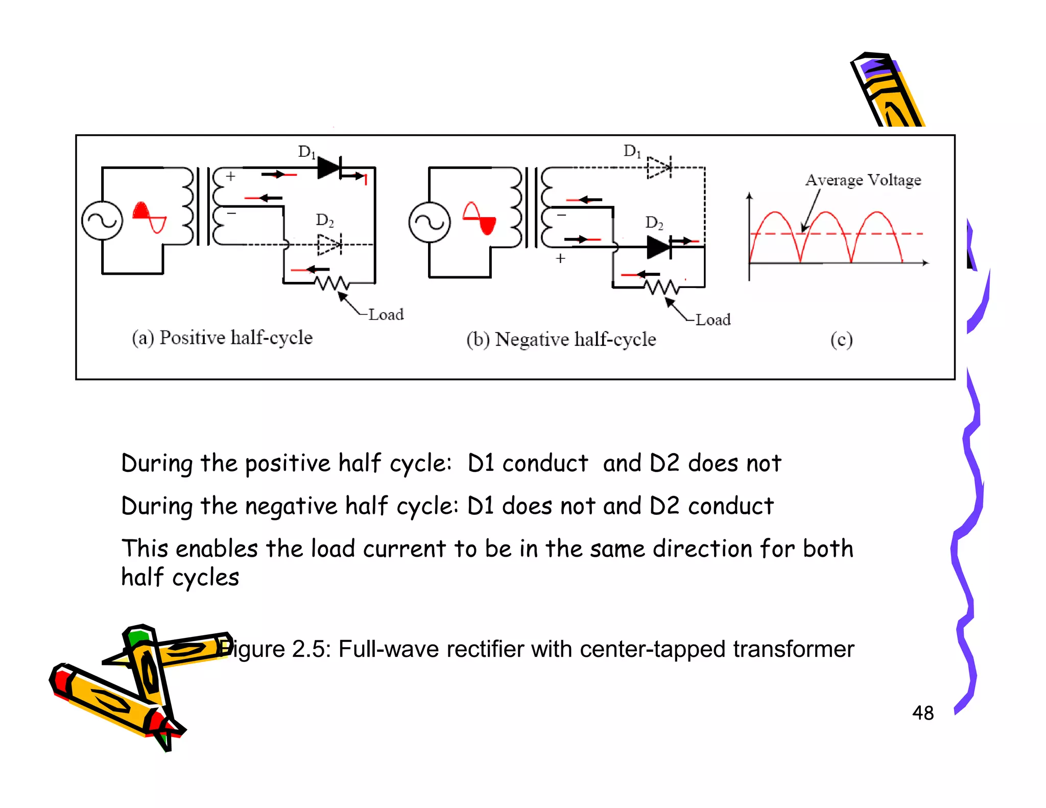 48
Figure 2.5: Full-wave rectifier with center-tapped transformer
During the positive half cycle: D1 conduct and D2 does not
During the negative half cycle: D1 does not and D2 conduct
This enables the load current to be in the same direction for both
half cycles
 