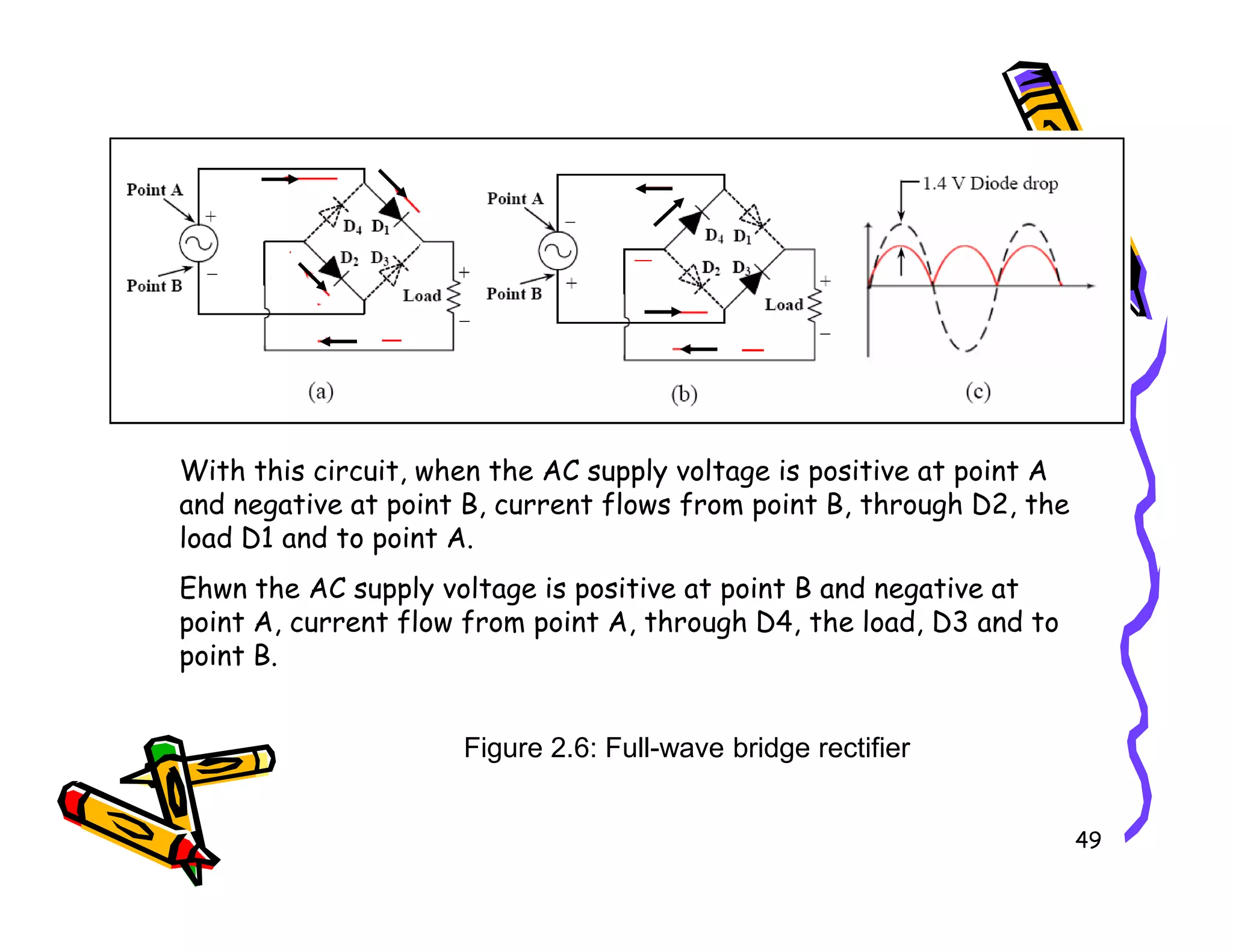 With this circuit, when the AC supply voltage is positive at point A
49
With this circuit, when the AC supply voltage is positive at point A
and negative at point B, current flows from point B, through D2, the
load D1 and to point A.
Ehwn the AC supply voltage is positive at point B and negative at
point A, current flow from point A, through D4, the load, D3 and to
point B.
Figure 2.6: Full-wave bridge rectifier
 