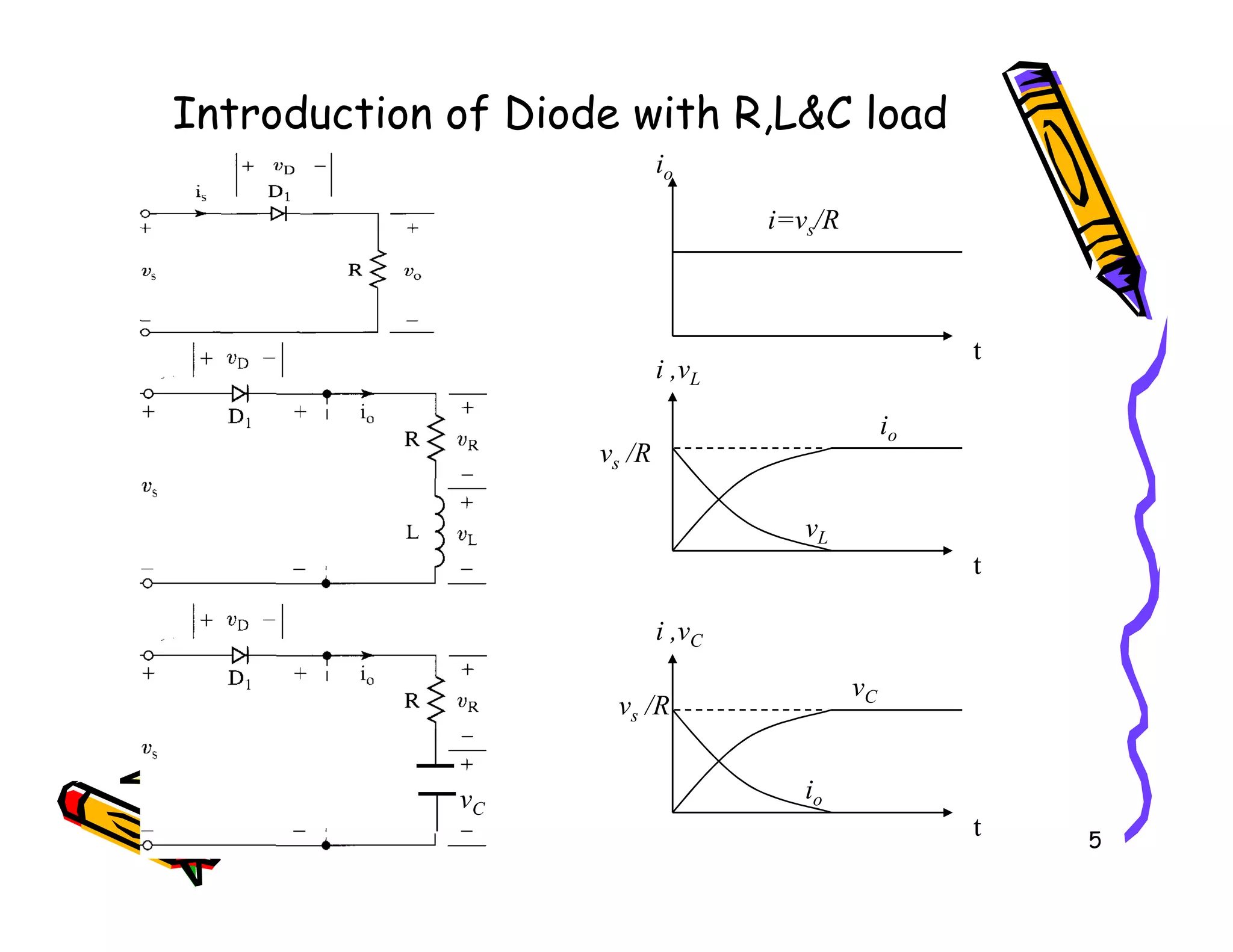 Introduction of Diode with R,L&C load
i ,vL
vs /R
io
t
io
i=vs/R
5
t
vL
t
i ,vC
vs /R
io
vC
vC
 