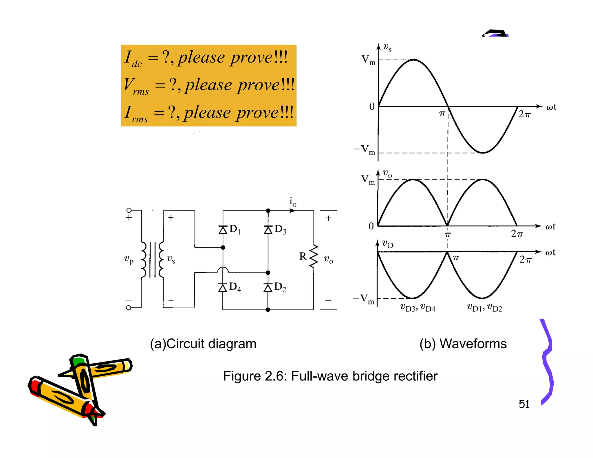 !
!
!
?,
!
!
!
?,
!
!
!
?,
prove
please
I
prove
please
V
prove
please
I
rms
rms
dc
=
=
=
51
(a)Circuit diagram (b) Waveforms
Figure 2.6: Full-wave bridge rectifier
 