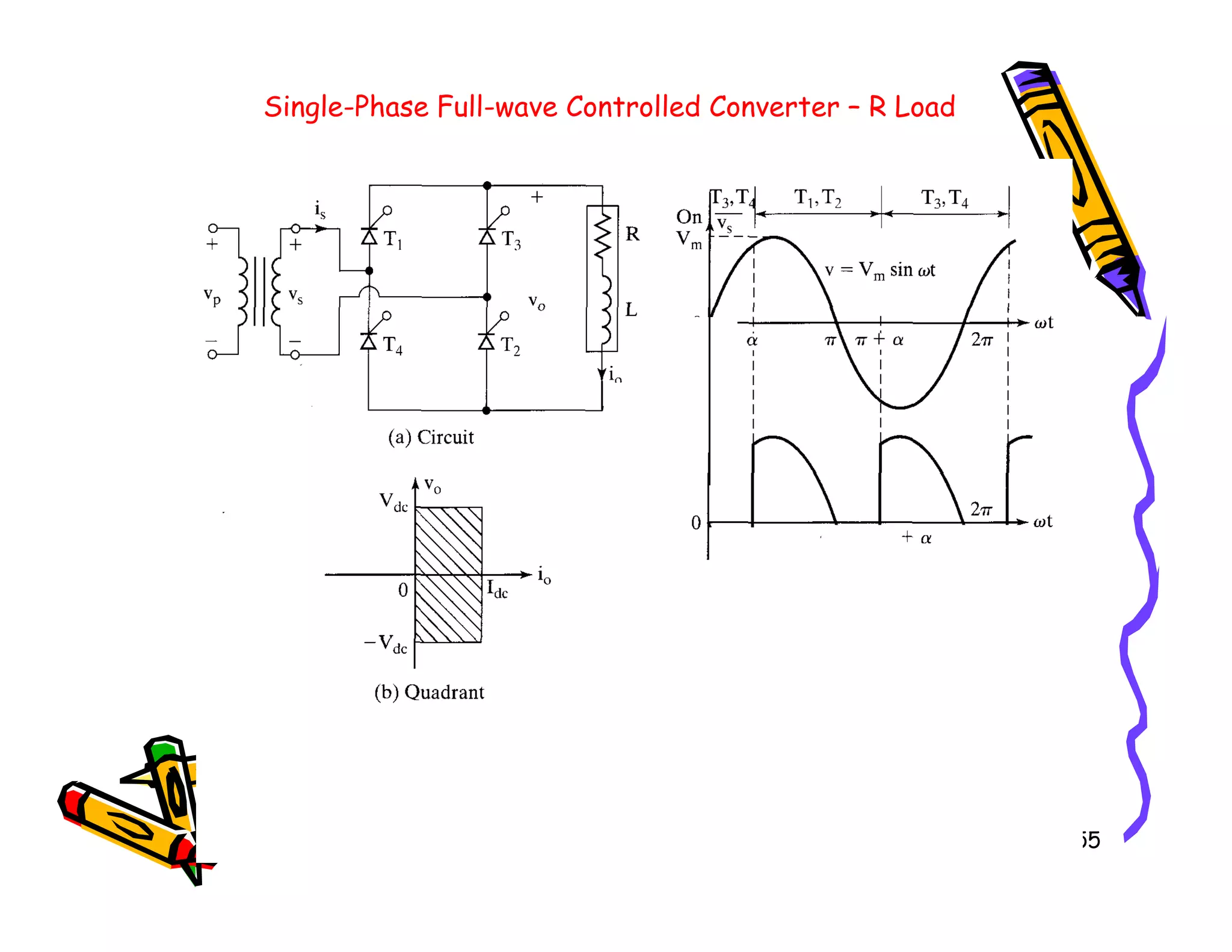 Single-Phase Full-wave Controlled Converter – R Load
55
 