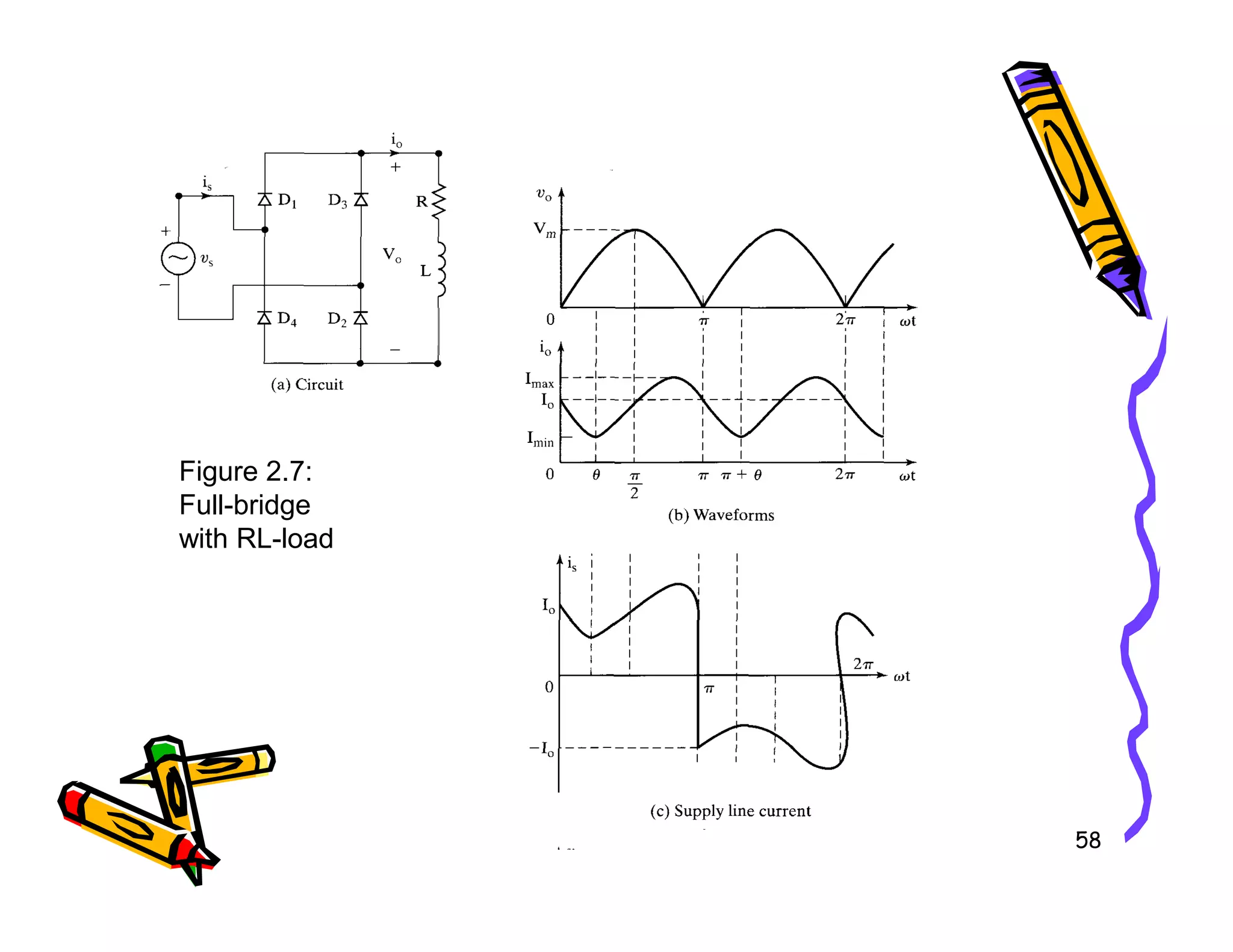 Figure 2.7:
58
Figure 2.7:
Full-bridge
with RL-load
 
