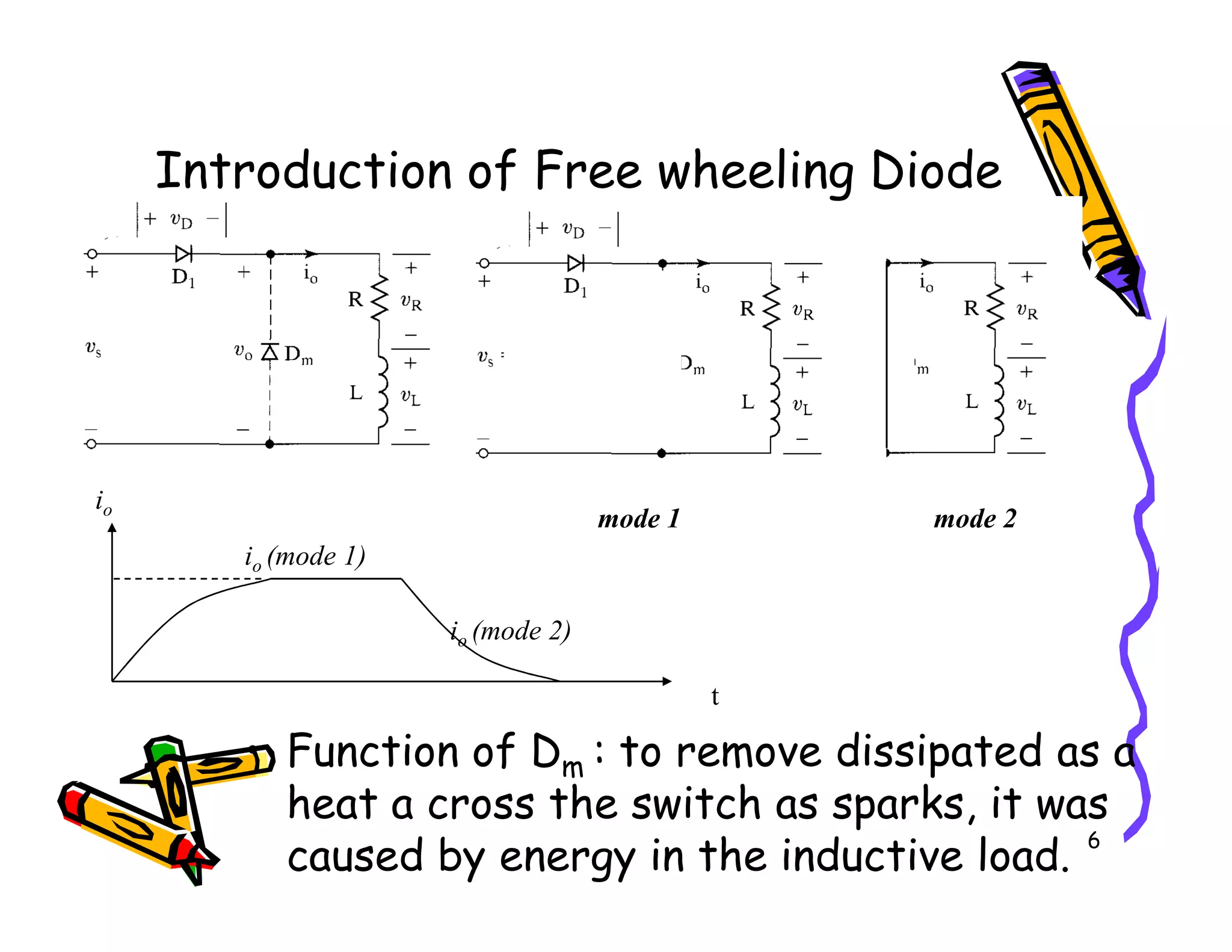 Introduction of Free wheeling Diode
6
t
io
io (mode 1)
io (mode 2)
mode 2
mode 1
• Function of Dm : to remove dissipated as a
heat a cross the switch as sparks, it was
caused by energy in the inductive load.
 