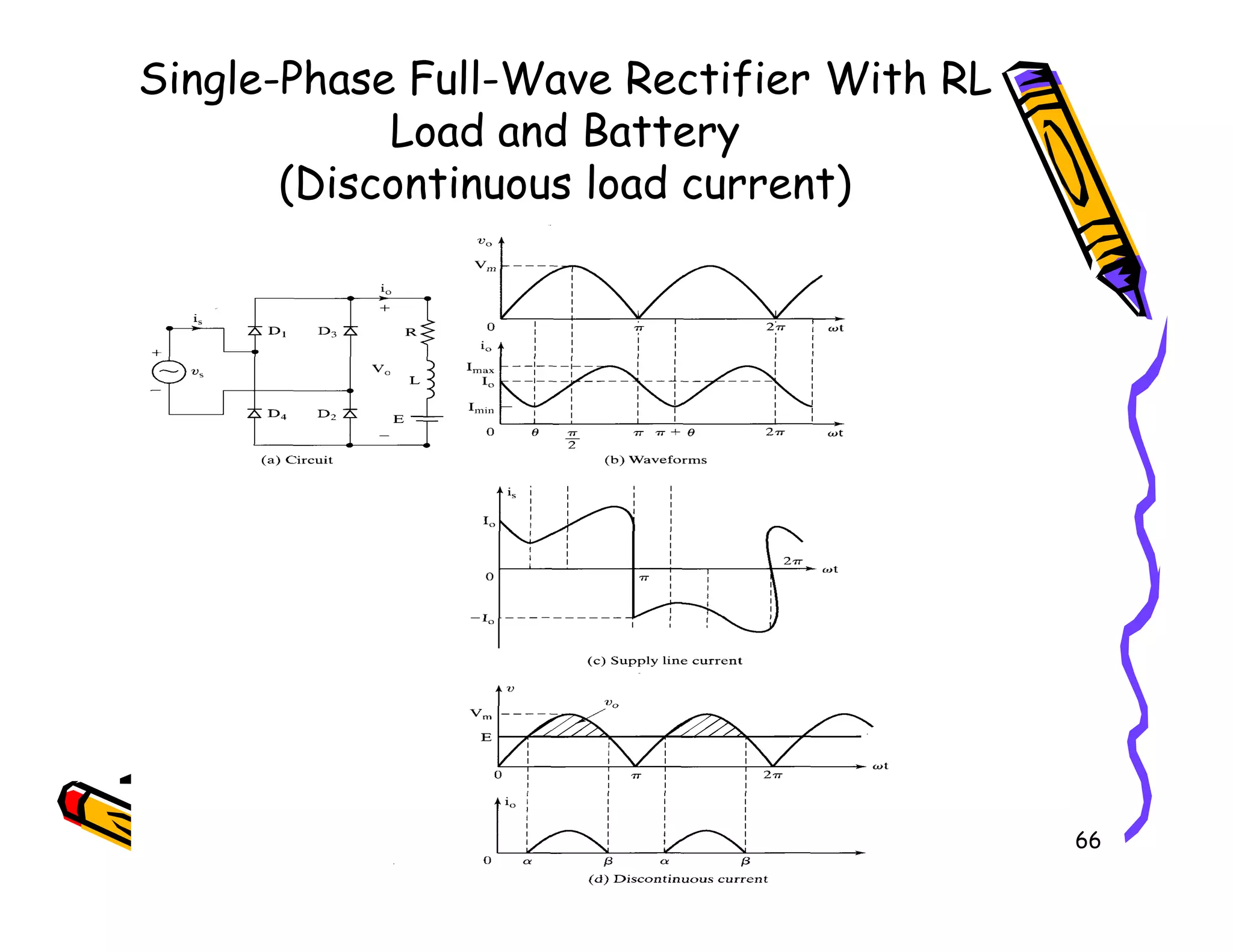 Single-Phase Full-Wave Rectifier With RL
Load and Battery
(Discontinuous load current)
66
 