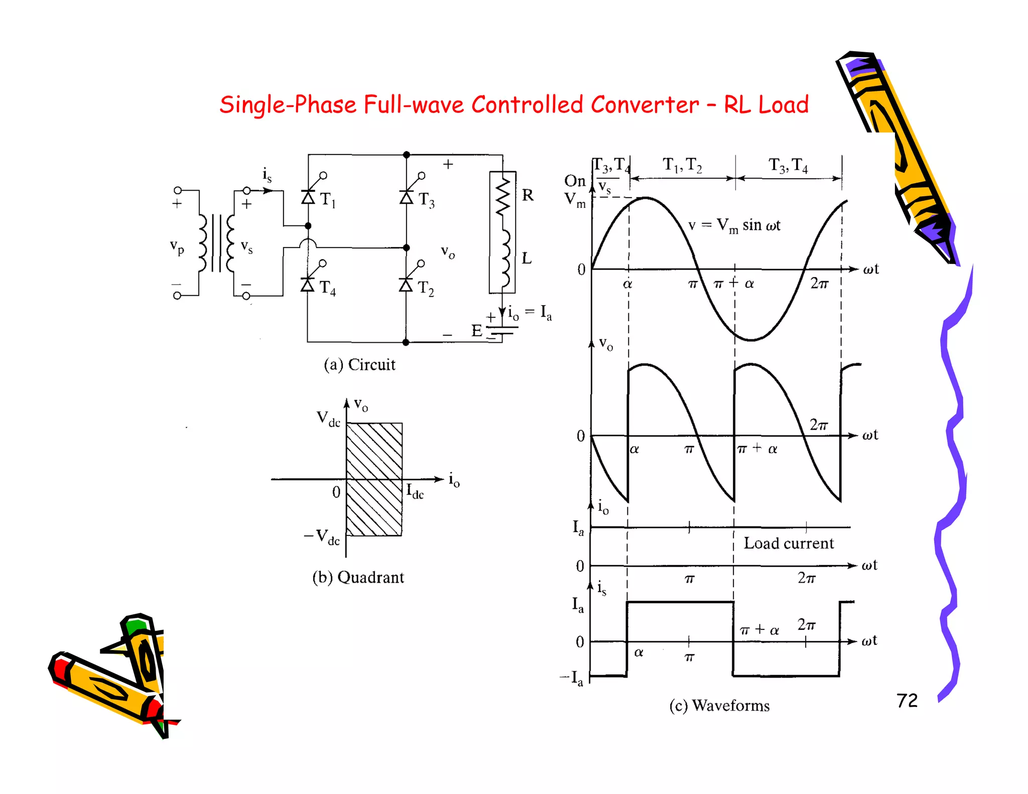 Single-Phase Full-wave Controlled Converter – RL Load
72
 