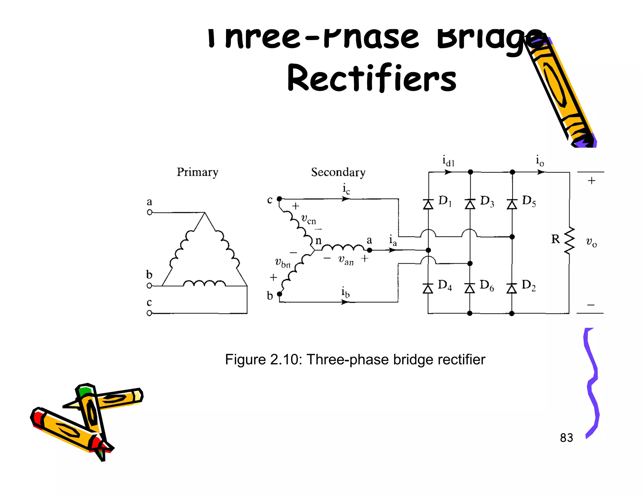 Three-Phase Bridge
Rectifiers
83
Figure 2.10: Three-phase bridge rectifier
 