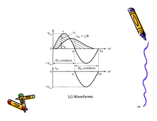 14
(c) Waveforms
 