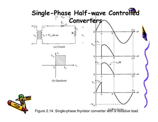 Single-Phase Half-wave Controlled
Converters
39
Figure 2.14: Single-phase thyristor converter with a resistive load
 