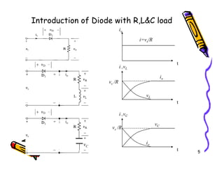 Introduction of Diode with R,L&C load
i ,vL
vs /R
io
t
io
i=vs/R
5
t
vL
t
i ,vC
vs /R
io
vC
vC
 