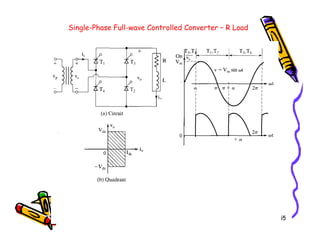 Single-Phase Full-wave Controlled Converter – R Load
55
 