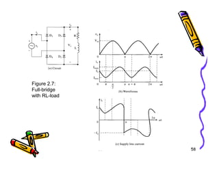 Figure 2.7:
58
Figure 2.7:
Full-bridge
with RL-load
 
