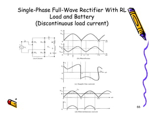 Single-Phase Full-Wave Rectifier With RL
Load and Battery
(Discontinuous load current)
66
 