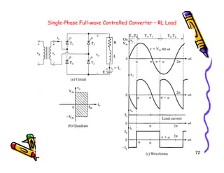 Single-Phase Full-wave Controlled Converter – RL Load
72
 