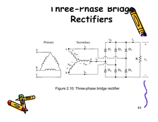 Three-Phase Bridge
Rectifiers
83
Figure 2.10: Three-phase bridge rectifier
 