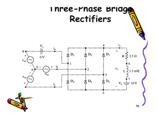 Three-Phase Bridge
Rectifiers
96
 