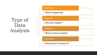Type of
Data
Analysis
• What is happening?
Descriptive
• Why did it happen?
Diagnostic
• What is likely to happen?
Predictive
• What should I do about it?
Prescriptive
 