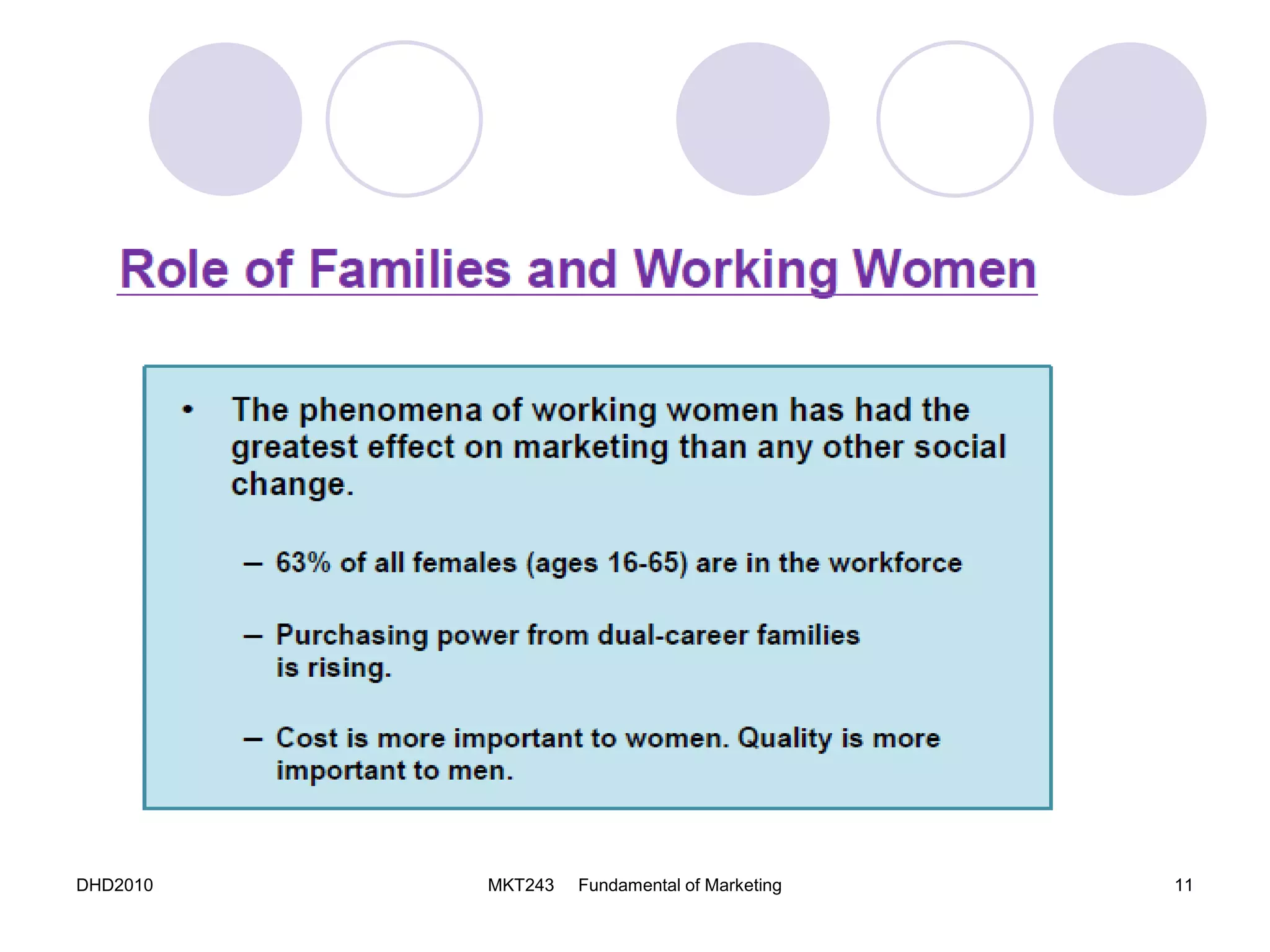 DHD2010 MKT243 Fundamental of Marketing 11
 