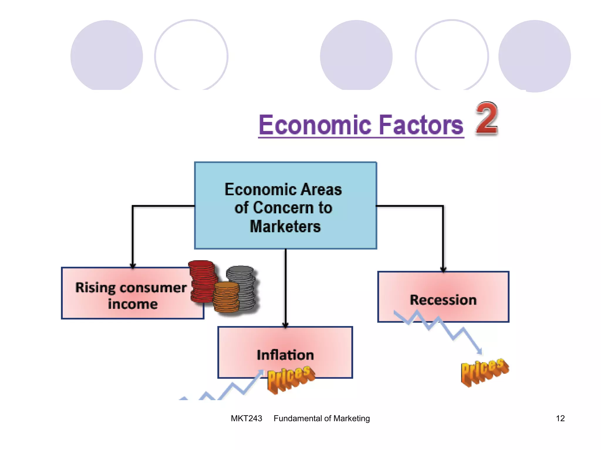 MKT243 Fundamental of Marketing 12
 