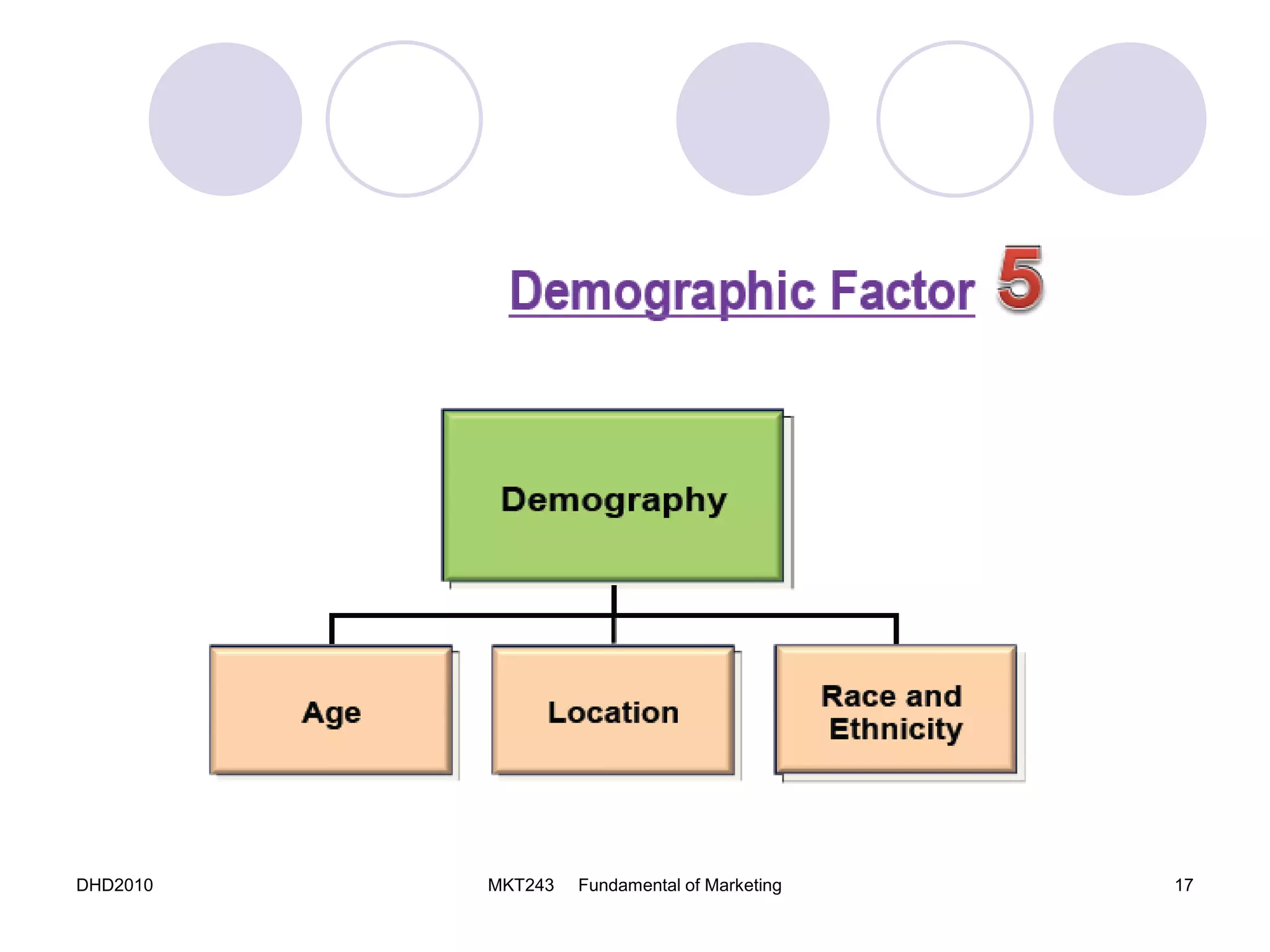 DHD2010 MKT243 Fundamental of Marketing 17
 