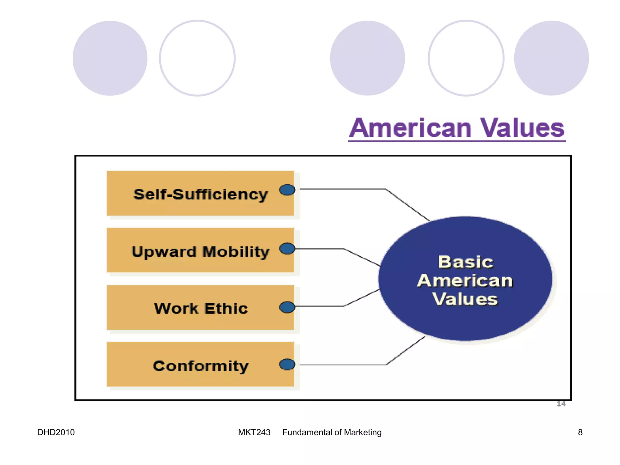 DHD2010 MKT243 Fundamental of Marketing 8
 