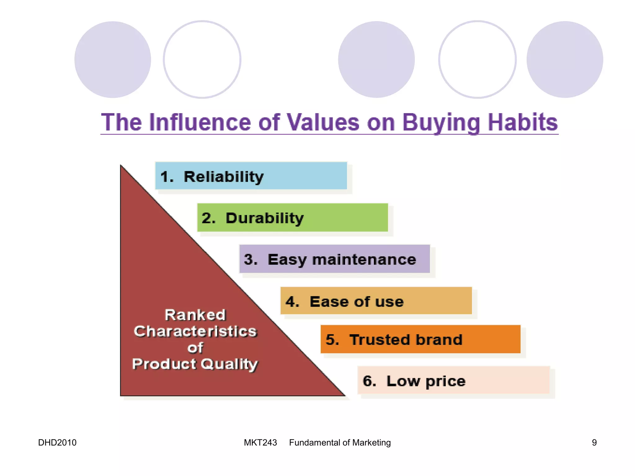 DHD2010 MKT243 Fundamental of Marketing 9
 