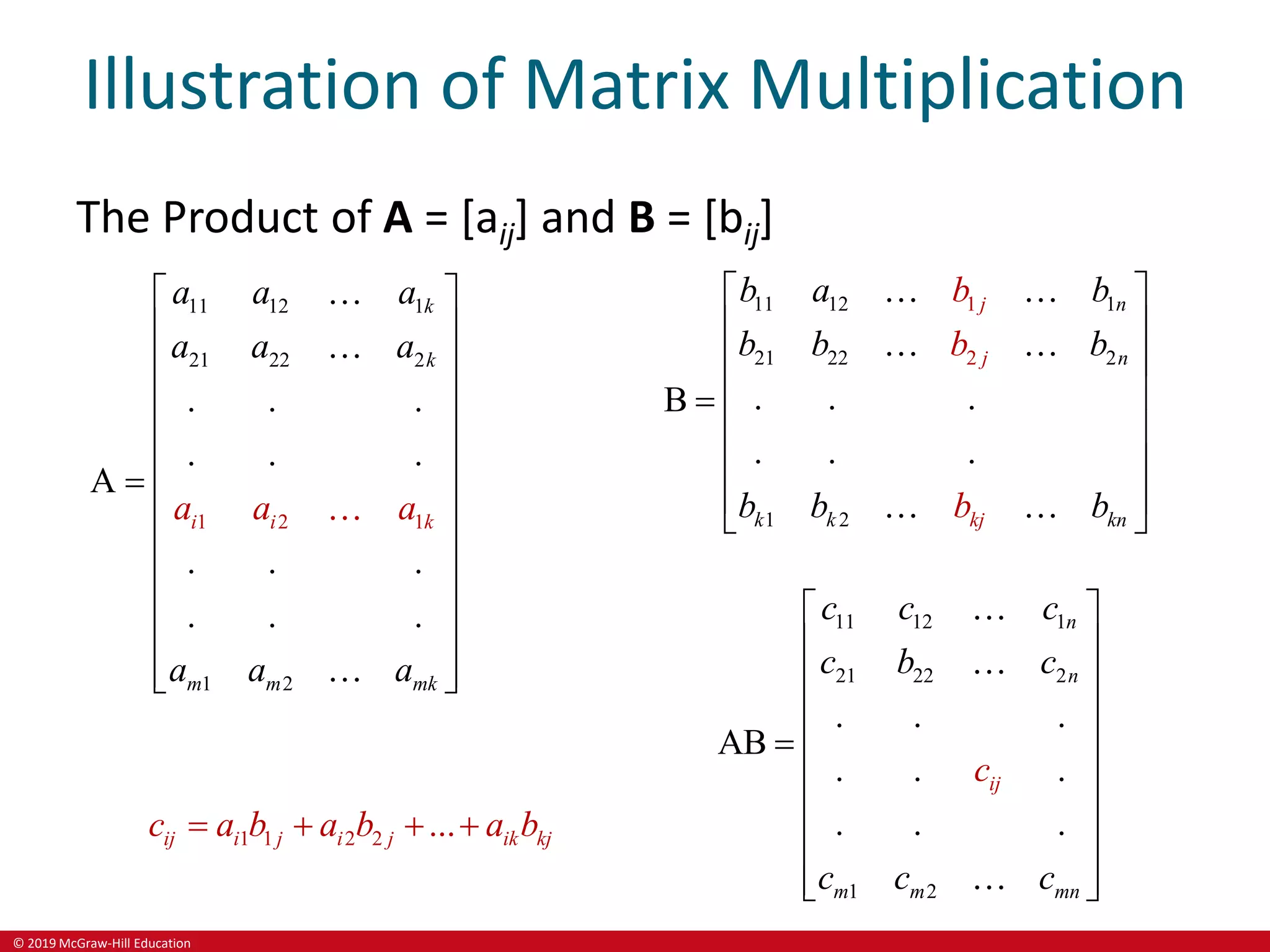 © 2019 McGraw-Hill Education
Illustration of Matrix Multiplication
The Product of A = [aij] and B = [bij]
11 12 1
21 22 2
1
1 1
2
2
. . .
. . .
A
. . .
. . .
k
k
m m m
i
k
i k
a a a
a a a
a a a
a a a
 
 
 
 
 
 

 
 
 
 
 
 
 
11 12 1
21 22
1
1
2
2
2
. . .
B
. . .
j
j
k
n
k
j
n
k k n
b a b
b b b
b b b
b
b
b
 
 
 
 

 
 
 
 
11 12 1
21 22 2
1 2
. . .
AB
. . .
. . .
m
i
n
n
m mn
j
c c c
c b c
c c c
c
 
 
 
 
  
 
 
 
 
 
1 1 2 2 ...
ij i j i j ik kj
c a b a b a b
   
 