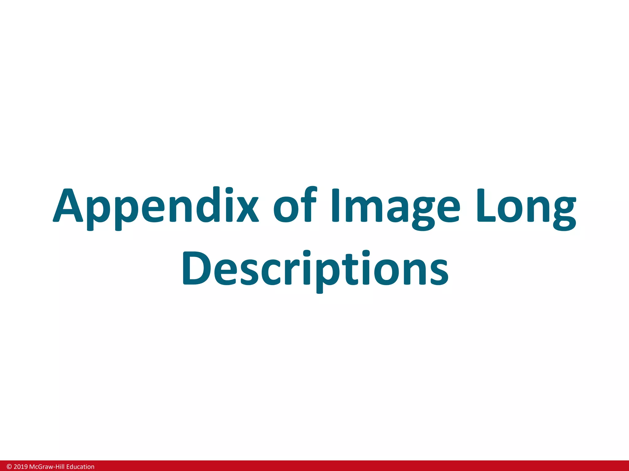 © 2019 McGraw-Hill Education
Appendix of Image Long
Descriptions
 
