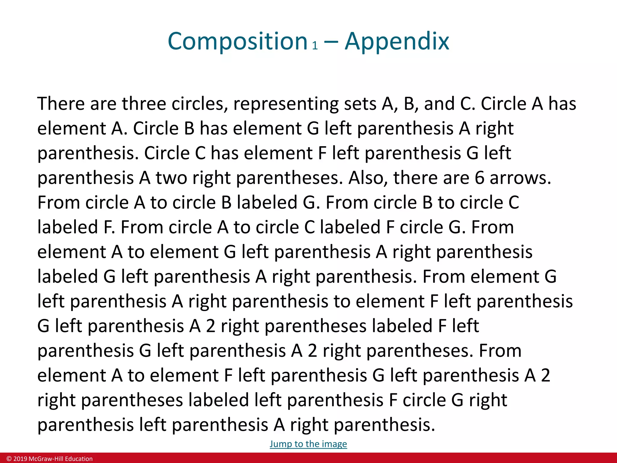 © 2019 McGraw-Hill Education
Composition1 – Appendix
There are three circles, representing sets A, B, and C. Circle A has
element A. Circle B has element G left parenthesis A right
parenthesis. Circle C has element F left parenthesis G left
parenthesis A two right parentheses. Also, there are 6 arrows.
From circle A to circle B labeled G. From circle B to circle C
labeled F. From circle A to circle C labeled F circle G. From
element A to element G left parenthesis A right parenthesis
labeled G left parenthesis A right parenthesis. From element G
left parenthesis A right parenthesis to element F left parenthesis
G left parenthesis A 2 right parentheses labeled F left
parenthesis G left parenthesis A 2 right parentheses. From
element A to element F left parenthesis G left parenthesis A 2
right parentheses labeled left parenthesis F circle G right
parenthesis left parenthesis A right parenthesis.
Jump to the image
 