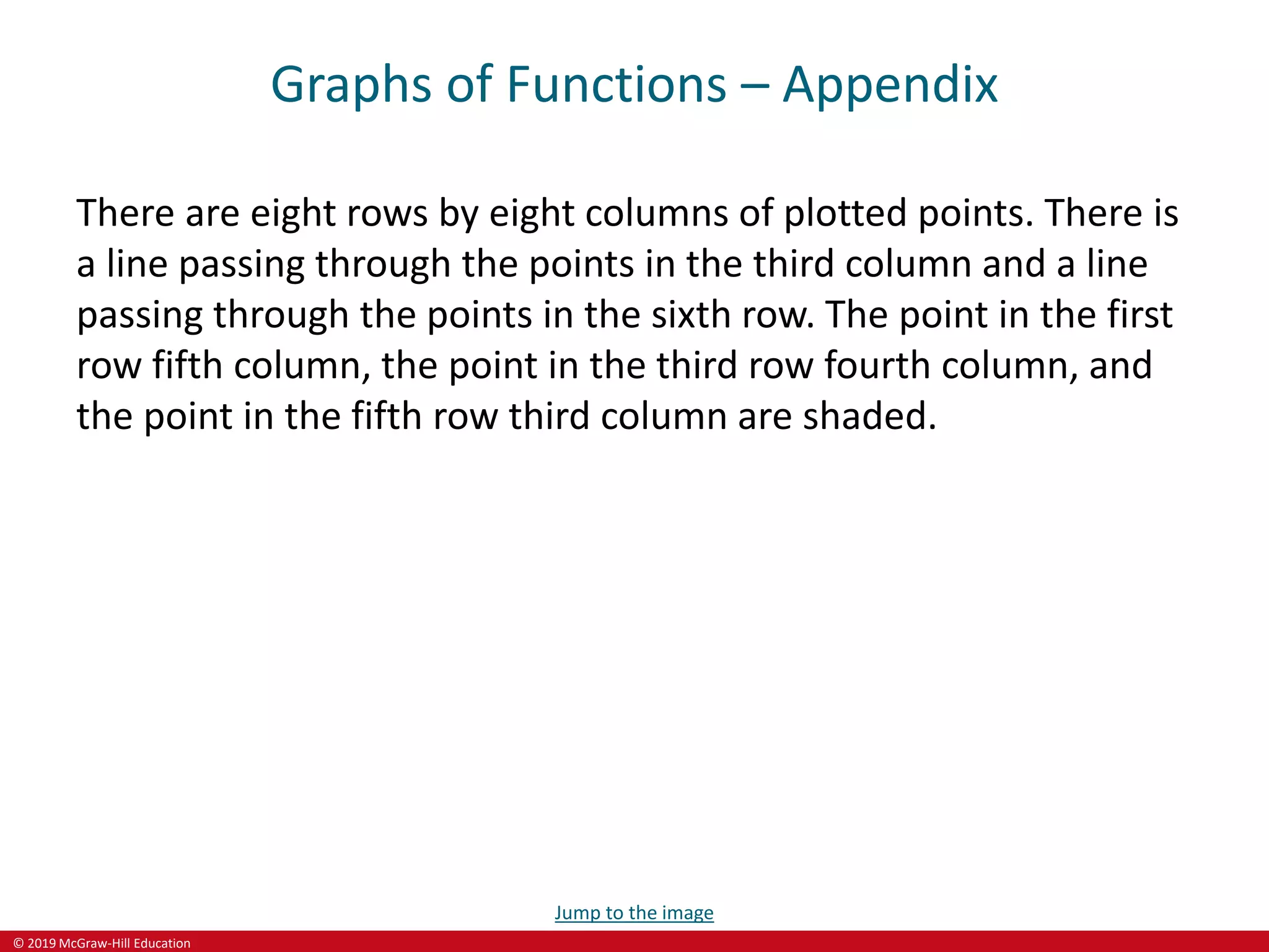 © 2019 McGraw-Hill Education
Graphs of Functions – Appendix
There are eight rows by eight columns of plotted points. There is
a line passing through the points in the third column and a line
passing through the points in the sixth row. The point in the first
row fifth column, the point in the third row fourth column, and
the point in the fifth row third column are shaded.
Jump to the image
 