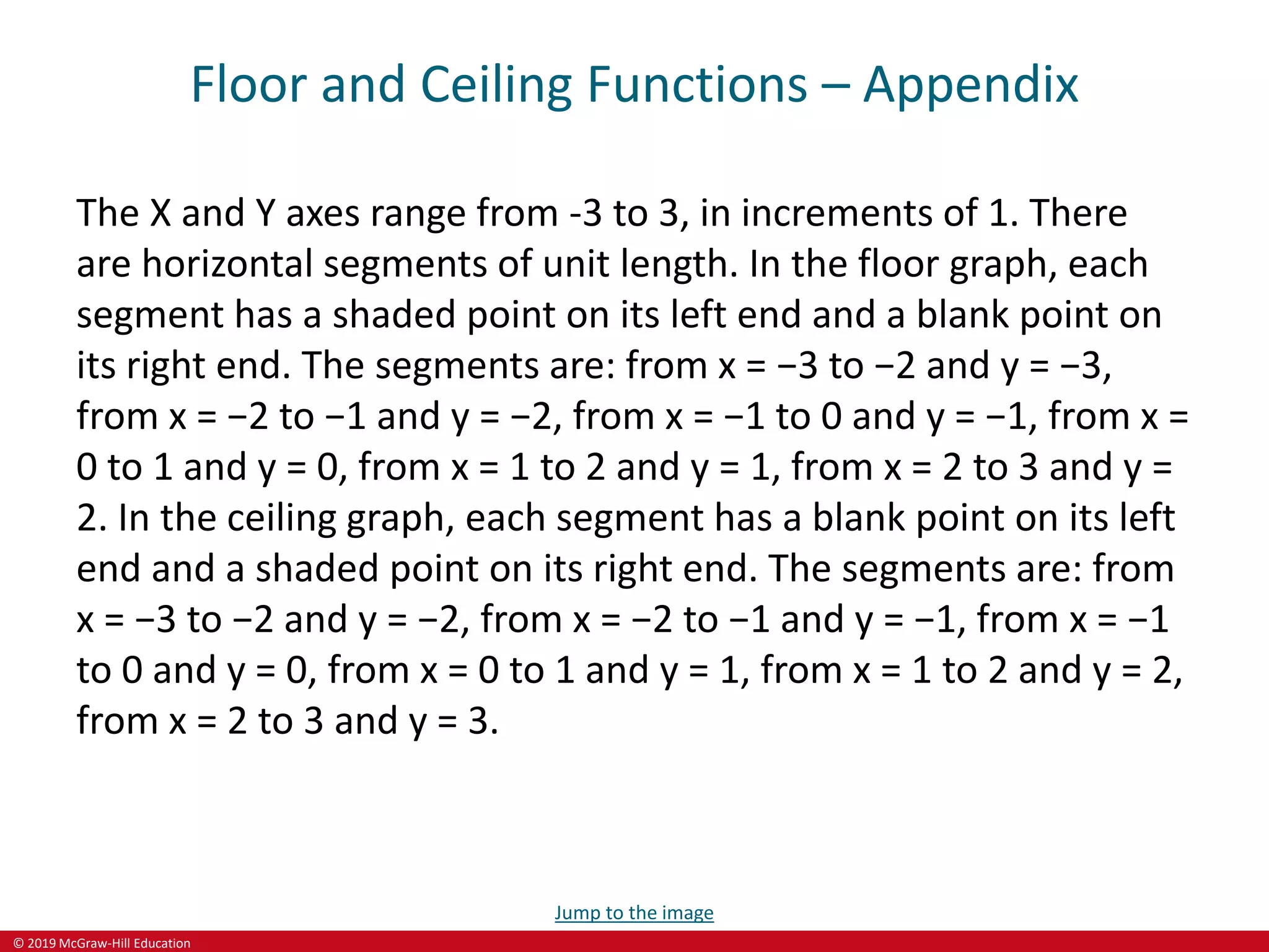 © 2019 McGraw-Hill Education
Floor and Ceiling Functions – Appendix
The X and Y axes range from -3 to 3, in increments of 1. There
are horizontal segments of unit length. In the floor graph, each
segment has a shaded point on its left end and a blank point on
its right end. The segments are: from x = −3 to −2 and y = −3,
from x = −2 to −1 and y = −2, from x = −1 to 0 and y = −1, from x =
0 to 1 and y = 0, from x = 1 to 2 and y = 1, from x = 2 to 3 and y =
2. In the ceiling graph, each segment has a blank point on its left
end and a shaded point on its right end. The segments are: from
x = −3 to −2 and y = −2, from x = −2 to −1 and y = −1, from x = −1
to 0 and y = 0, from x = 0 to 1 and y = 1, from x = 1 to 2 and y = 2,
from x = 2 to 3 and y = 3.
Jump to the image
 