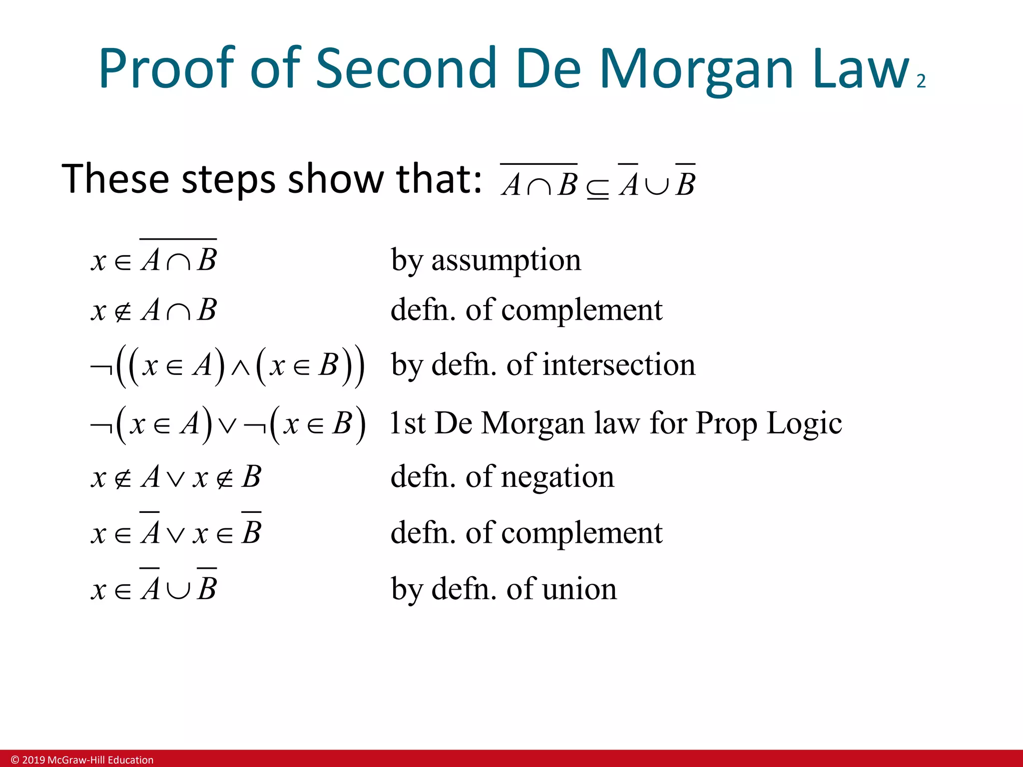 © 2019 McGraw-Hill Education
Proof of Second De Morgan Law2
These steps show that: A B A B
  
   
 
   
by assumption
defn. of complement
by defn. of intersection
1st De Morgan law for Prop Logic
defn. of negation
defn. of complement
by defn. of union
x A B
x A B
x A x B
x A x B
x A x B
x A x B
x A B
 
 
   
    
  
  
 
 