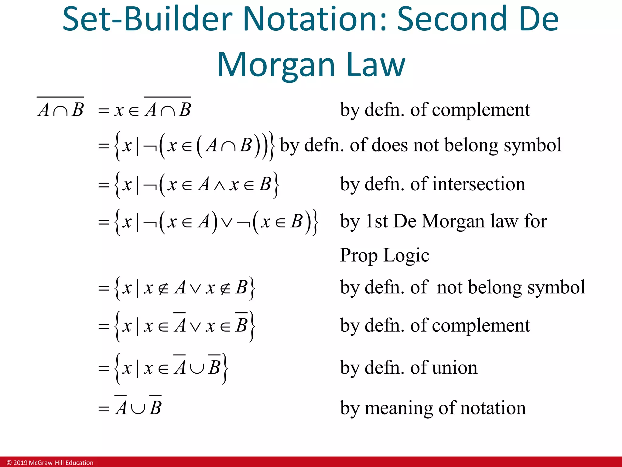 © 2019 McGraw-Hill Education
Set-Builder Notation: Second De
Morgan Law
 
 
 

 
   
 
 
by defn. of complement
| by defn. of does not belong symbol
| by defn. of intersection
| by 1st De Morgan law for
Prop Logic
| by defn. of not belong symbol
|
A B x A B
x x A B
x x A x B
x x A x B
x x A x B
x x
   
   
    
     
   
 
 
 
by defn. of complement
| by defn. of union
by meaning of notation
A x B
x x A B
A B
 
  
 
 
