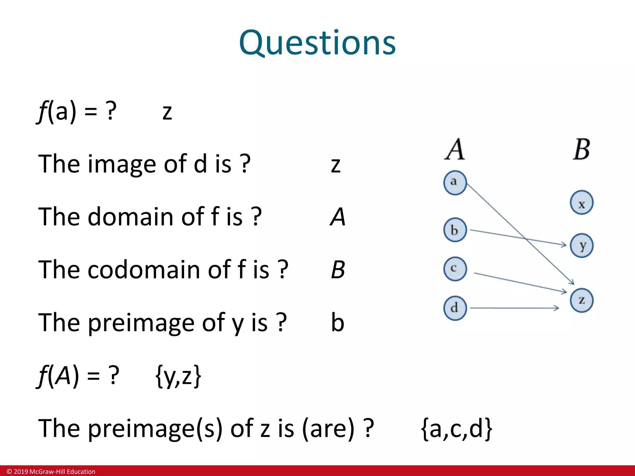 © 2019 McGraw-Hill Education
Questions
f(a) = ? z
The image of d is ? z
The domain of f is ? A
The codomain of f is ? B
The preimage of y is ? b
f(A) = ? {y,z}
The preimage(s) of z is (are) ? {a,c,d}
 