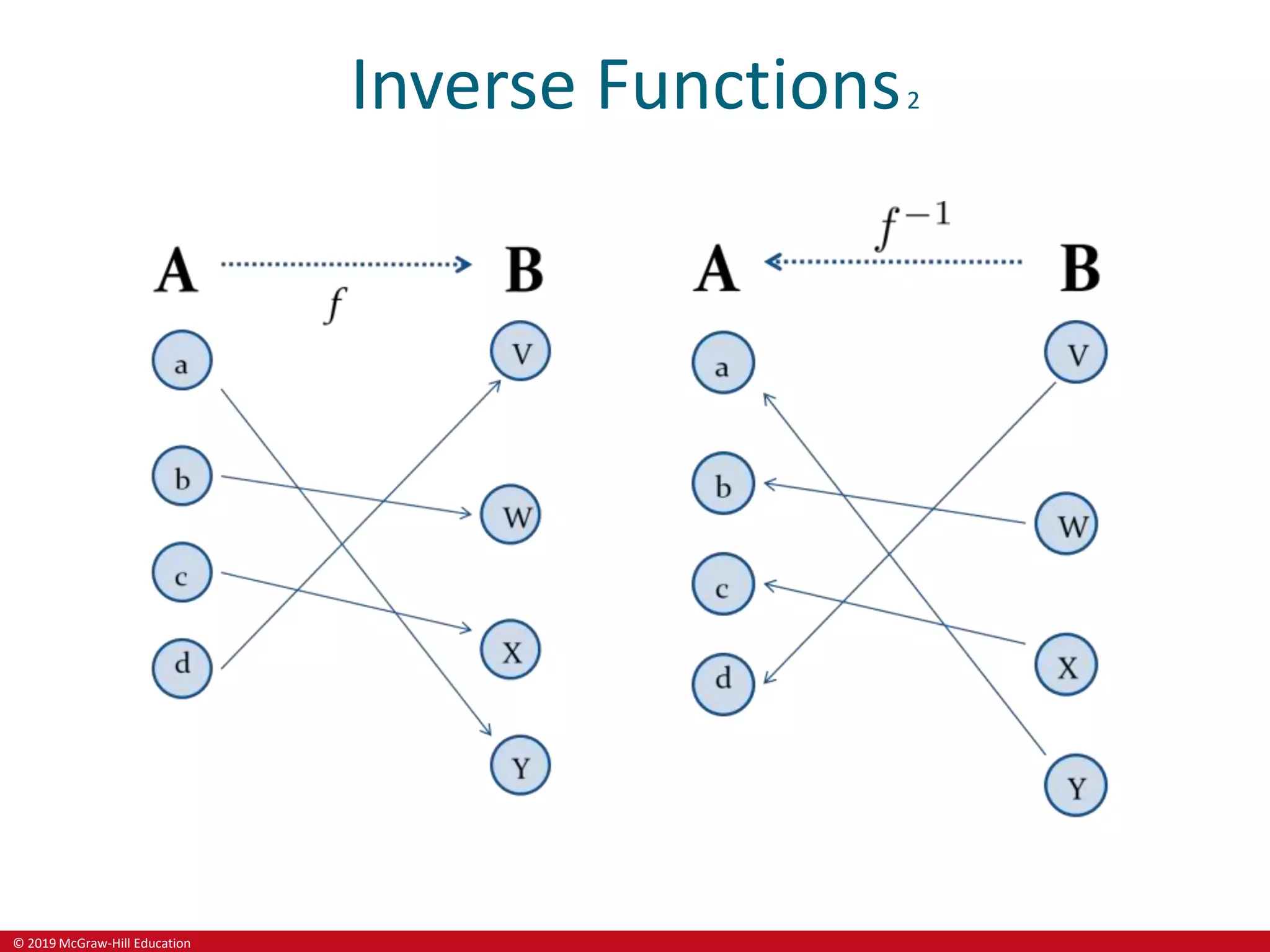 © 2019 McGraw-Hill Education
Inverse Functions2
 