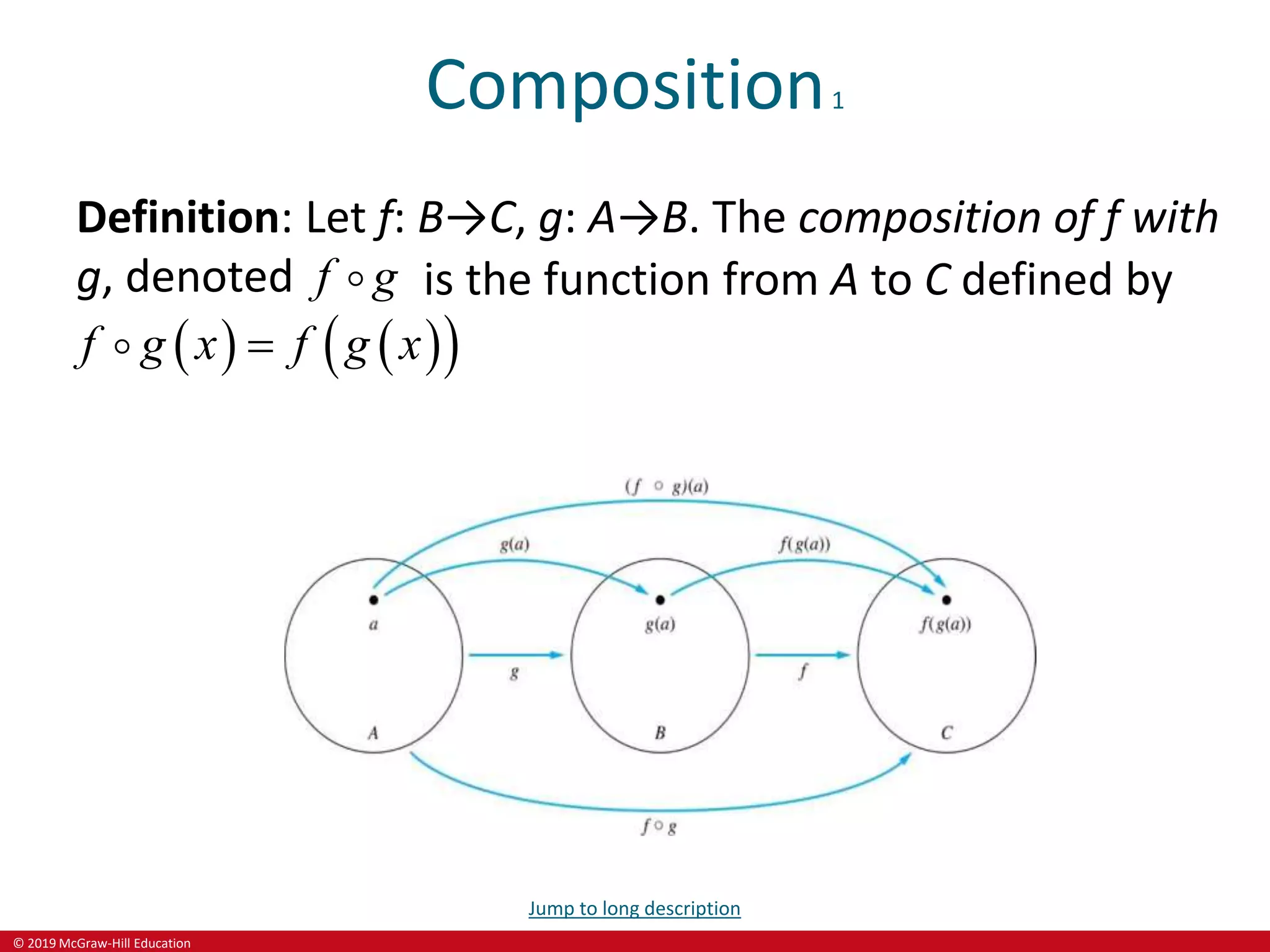 © 2019 McGraw-Hill Education
Composition1
Definition: Let f: B→C, g: A→B. The composition of f with
g, denoted f g is the function from A to C defined by
   
 
f g x f g x

Jump to long description
 