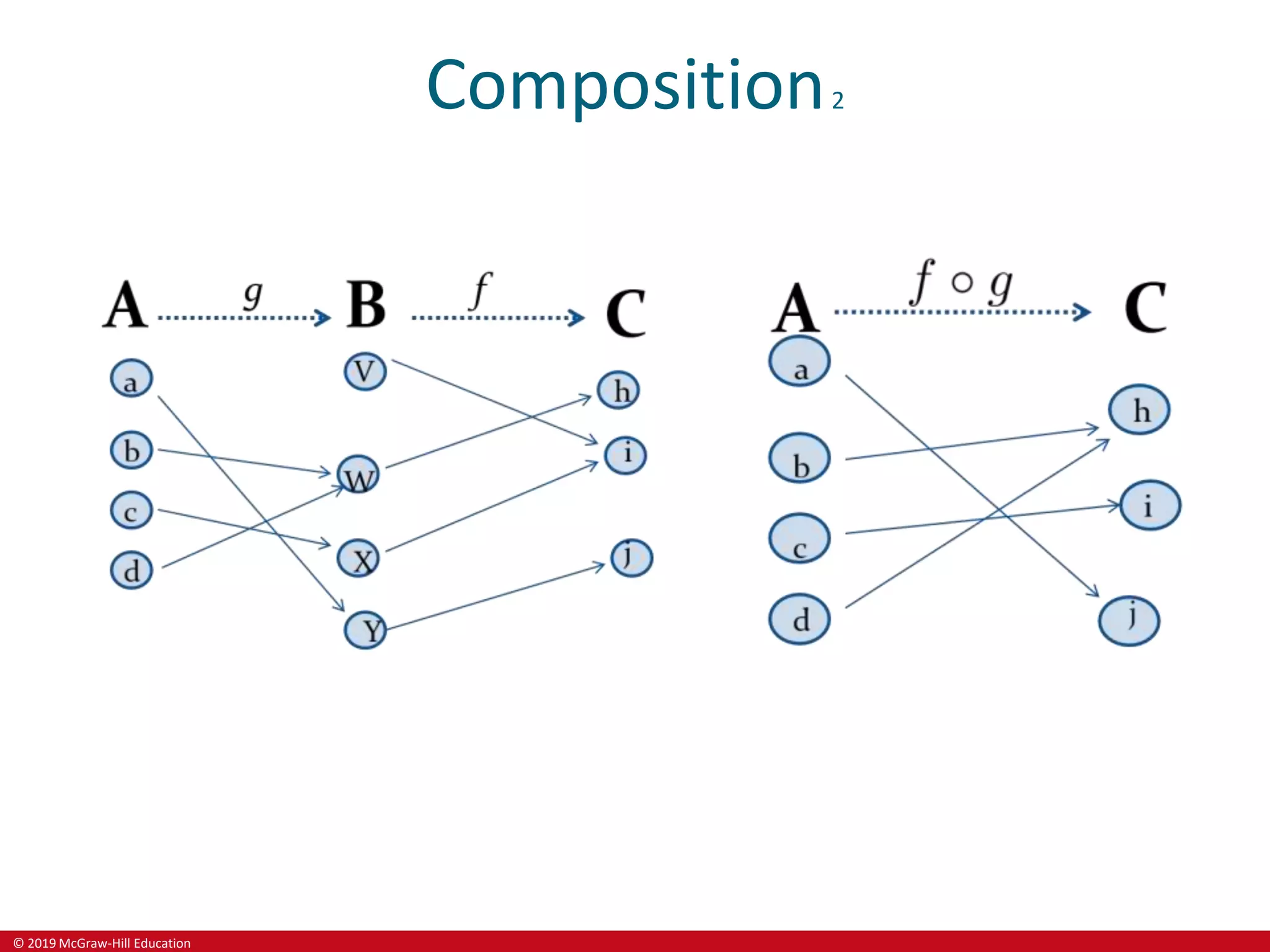 © 2019 McGraw-Hill Education
Composition2
 