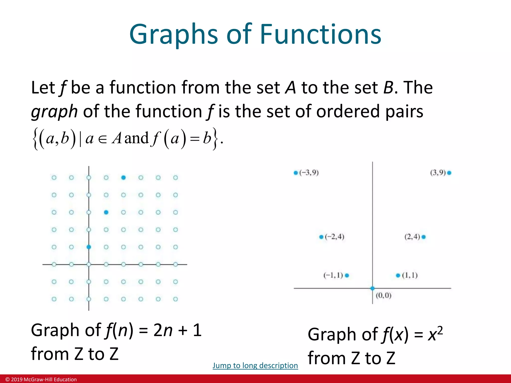 © 2019 McGraw-Hill Education
Graphs of Functions
Let f be a function from the set A to the set B. The
graph of the function f is the set of ordered pairs
   
 
, and .
|
a b a A f a b
 
Graph of f(n) = 2n + 1
from Z to Z
Graph of f(x) = x2
from Z to Z
Jump to long description
 