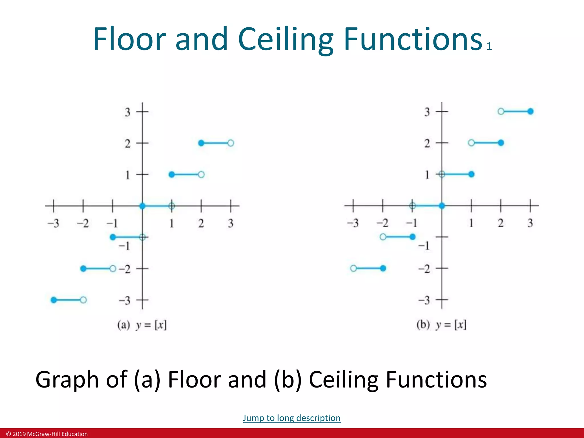 © 2019 McGraw-Hill Education
Floor and Ceiling Functions1
Graph of (a) Floor and (b) Ceiling Functions
Jump to long description
 
